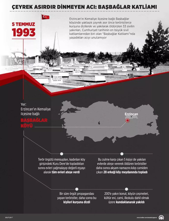 AK Parti Milletvekili Ali Özkaya, Başbağlar köyündeki Terör Saldırısını Anarak, Hayatını Kaybeden Vatandaşları Anma Mesajı Verdi