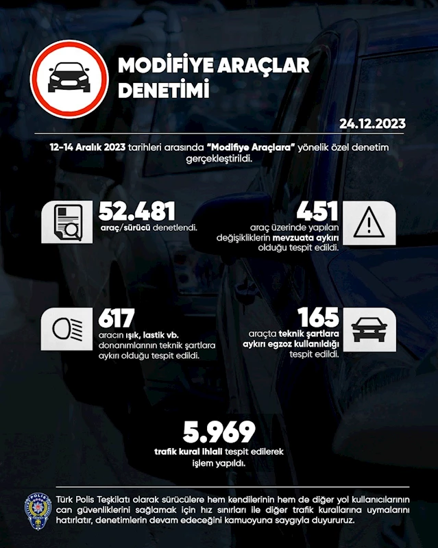 Trafik Güvenliğini Sağlamak Amacıyla Modifiye Araçlara Yönelik Denetimler Gerçekleştirildi, Çok Sayıda Sorun Tespit Edildi