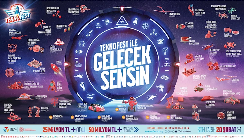 TEKNOFEST 2024 Başvuruları Başladı: Yaratıcılığını Konuşturma Zamanı!