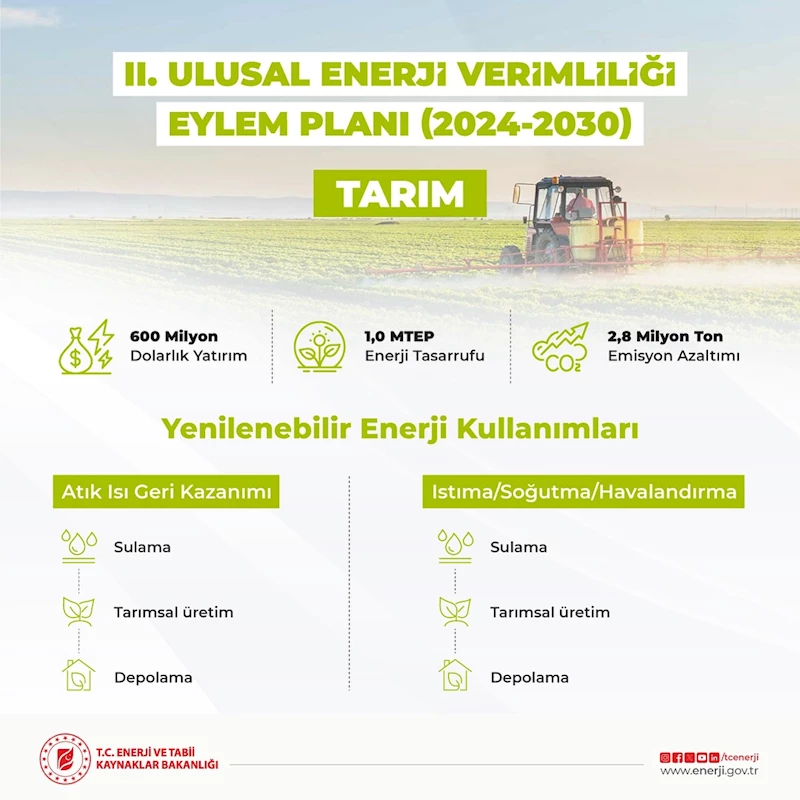 Tarımda enerji verimliliğini sağlamak için yeni eylem planı hayata geçiyor