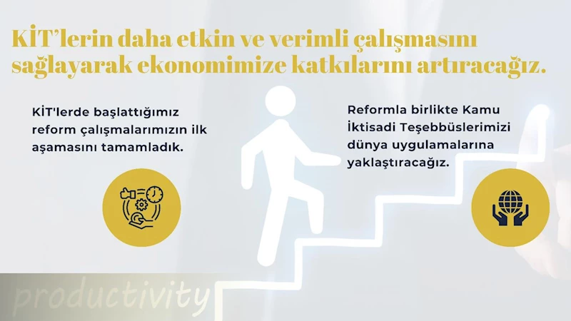 Hazine ve Maliye Bakanı Mehmet Şimşek, KİT Reformunu Duyurdu