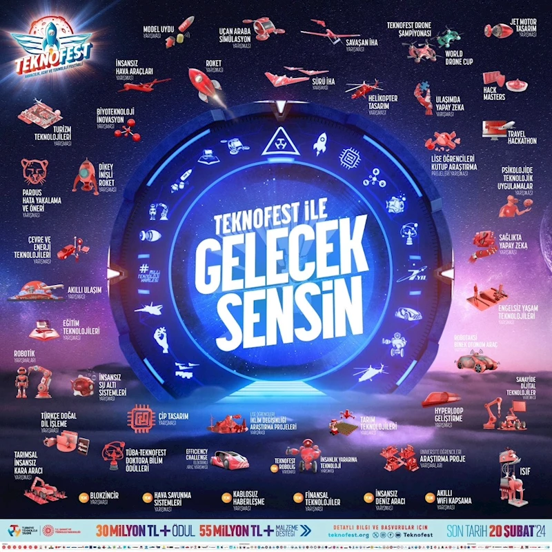 TEKNOFEST, Türkiye'nin Teknoloji ve İnovasyon Festivali, 2024 için başvuruları kabul etmeye başladı.