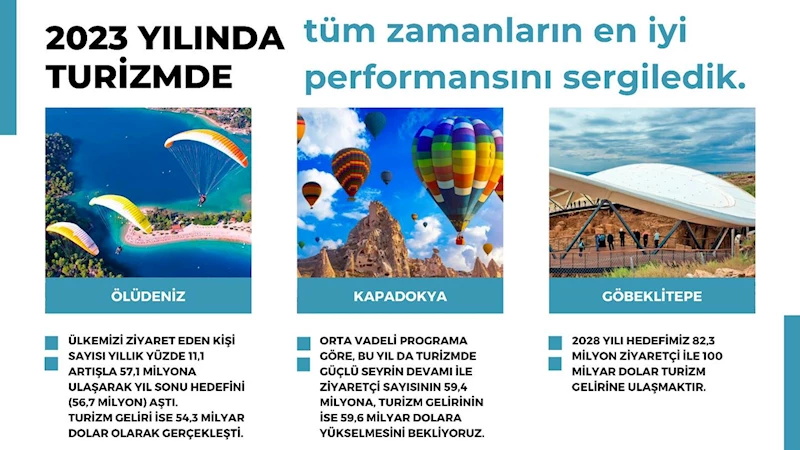 Türkiye'nin Turizm Sektörü 2023'te Rekor Bir Performans Sergiledi