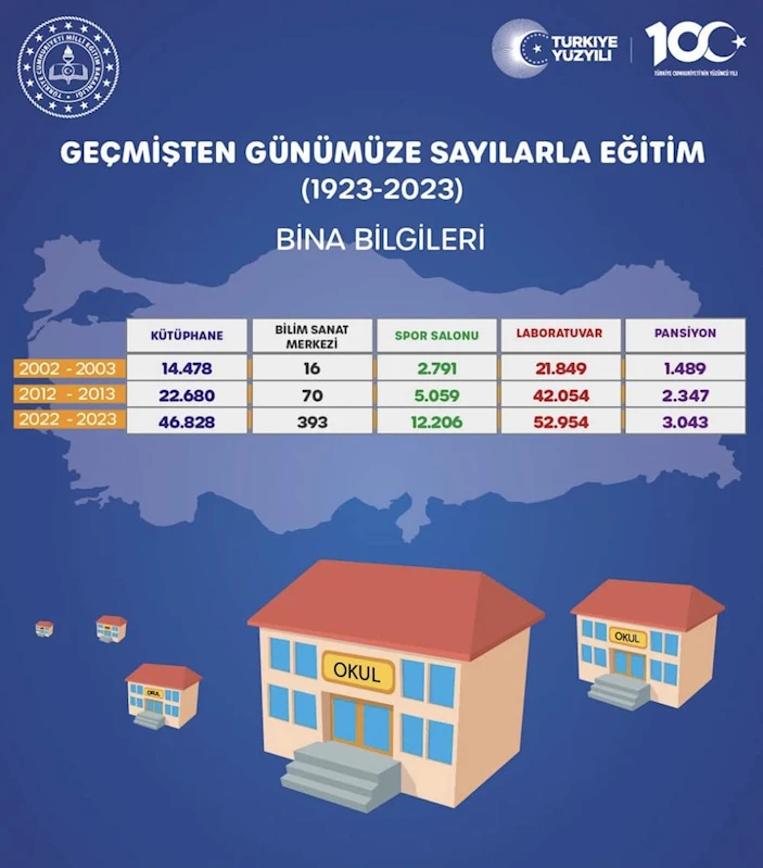 Milli Eğitim Bakanlığı, Eğitimde Yeni Adımlarla Öğrencilerin Gelişimini Destekliyor