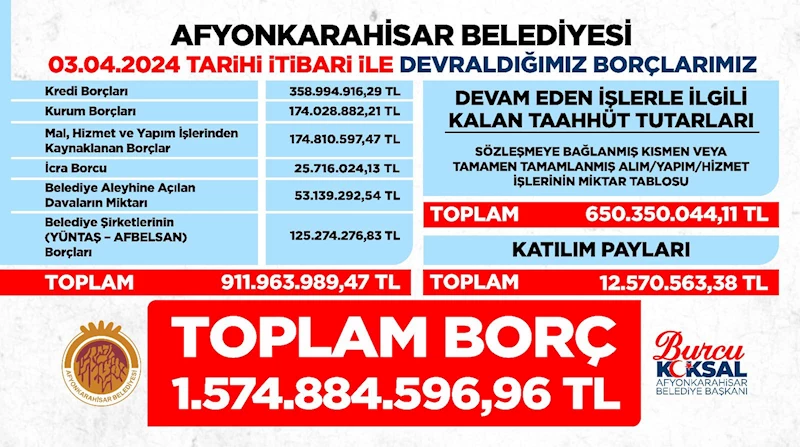 Yeni Dönemde Yerel Yönetim Mali Durumunu Halka Açıkladı