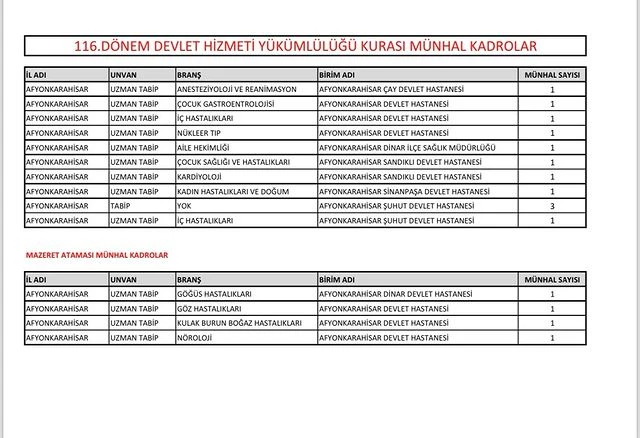 Yeni Hekim Kadroları Afyonkarahisar'da Sağlık Hizmetlerini Güçlendirecek