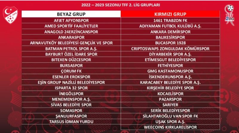 2.Lig’de gruplar belli oldu.